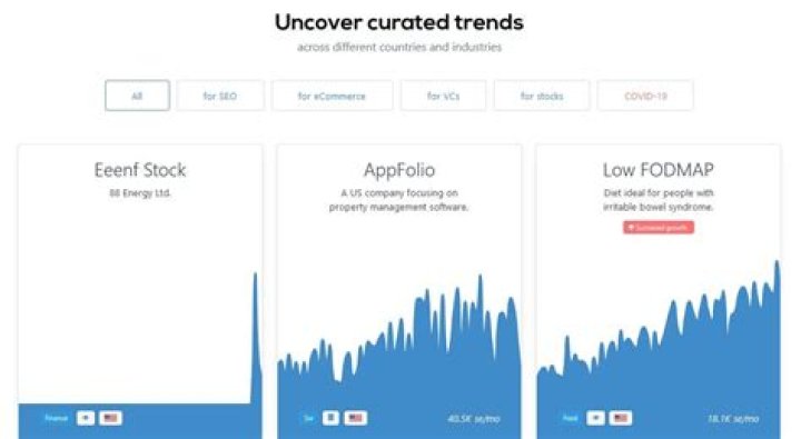 The 5 Best Sites and Methods to Get Content Ideas