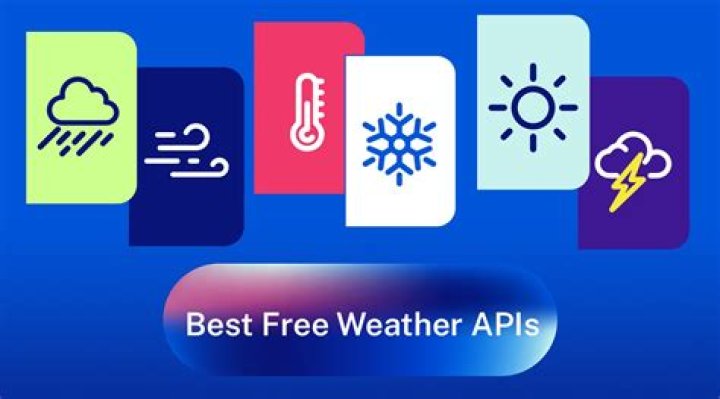 The 7 Best RSS Feeds for Weather Updates