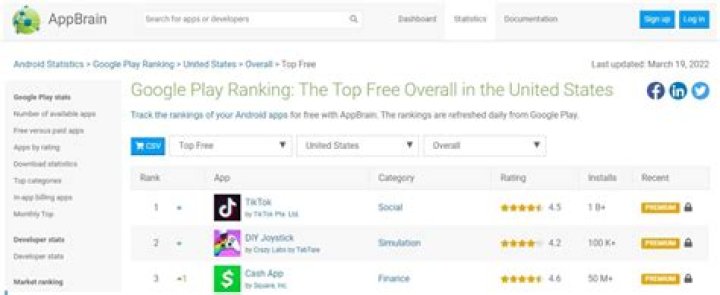 The 7 Best Websites to Check Android App Rankings