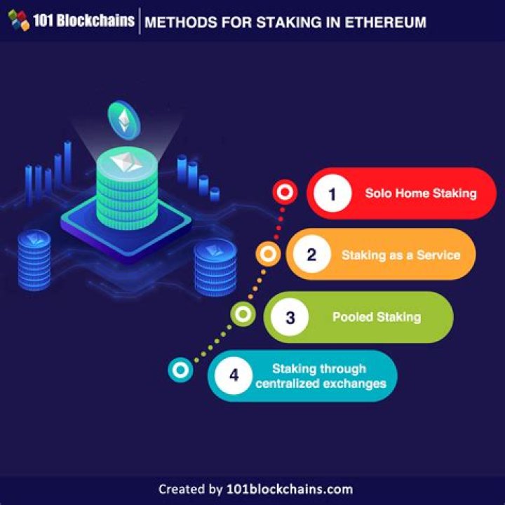 The 8 Best Places to Stake Ethereum