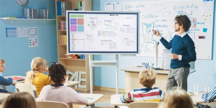 The Best Interactive Whiteboards