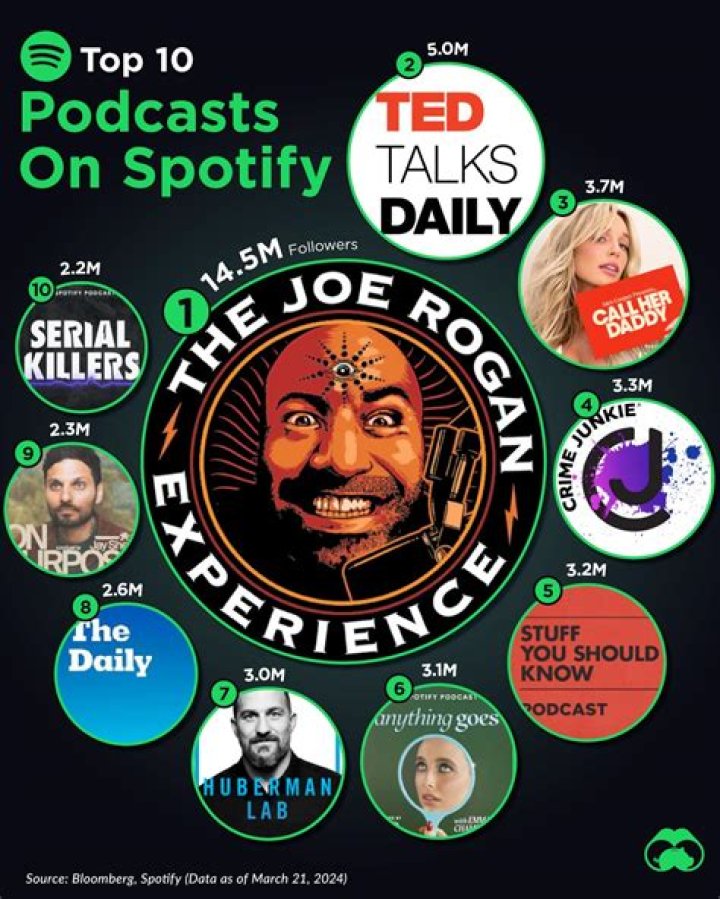 The Best Podcasts on Spotify in 2019