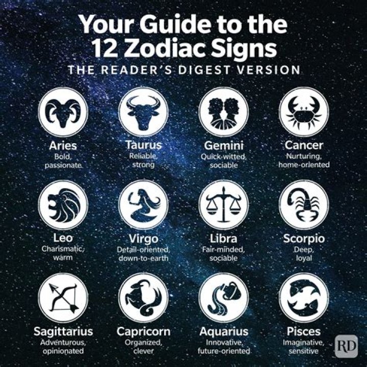 The Enigmatic Traits Of The 16 Aug Zodiac Sign