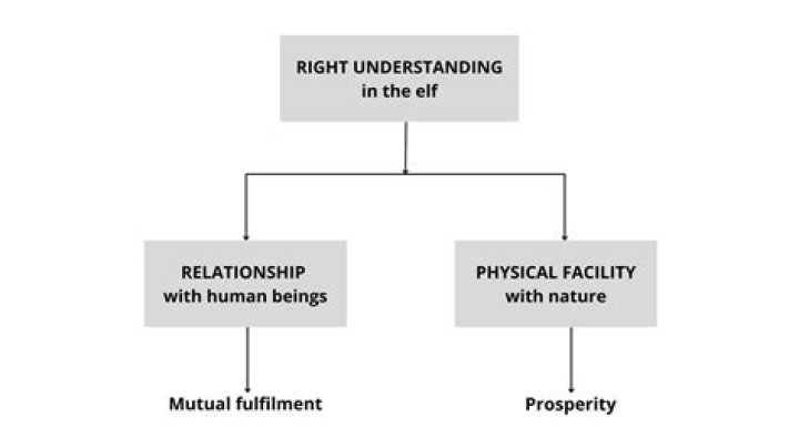 The Essential Guide To Understanding Your Husband