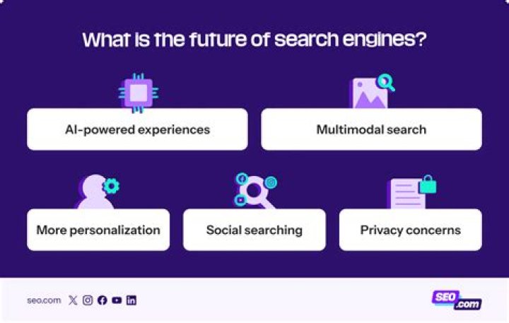 The Future Of Search: Exploring The Quo Search Engine