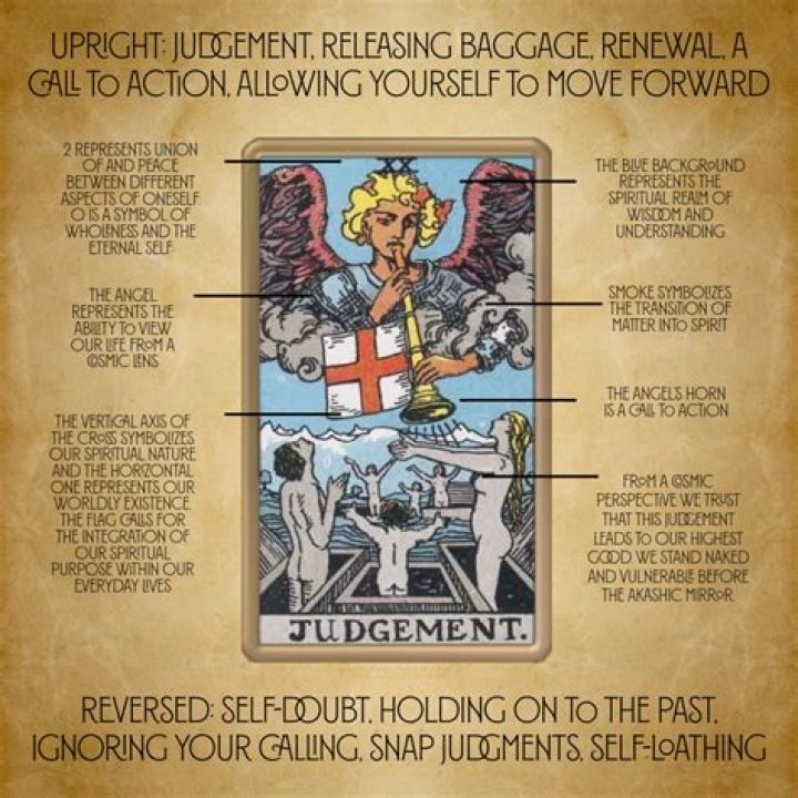 The Judgement Meaning
