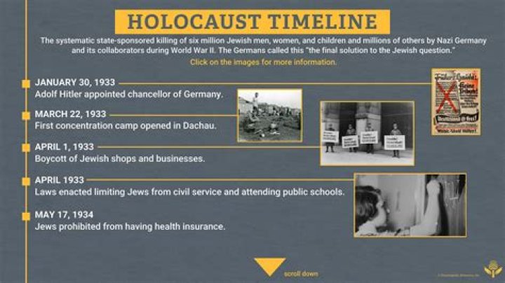 	The lessons we need to learn from the Holocaust | Opinion	