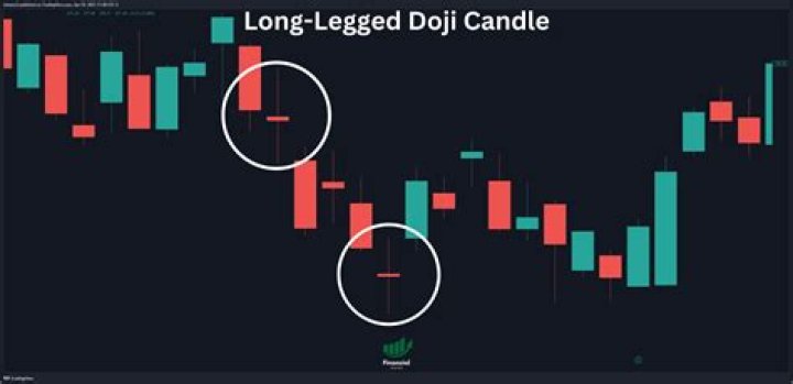 The Long-Legged Doji Candlestick Pattern Explained