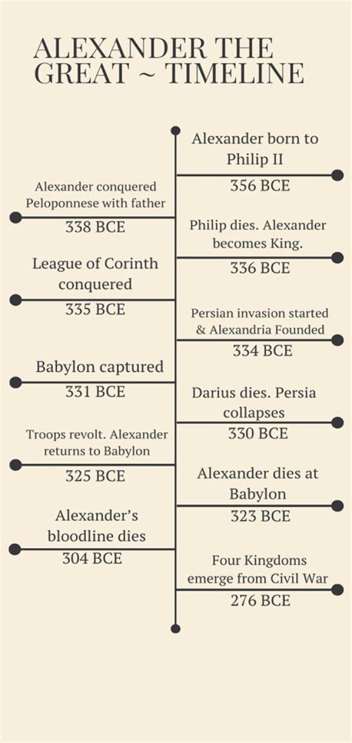 The Remarkable Journey Of Alexander George Hesterberg III