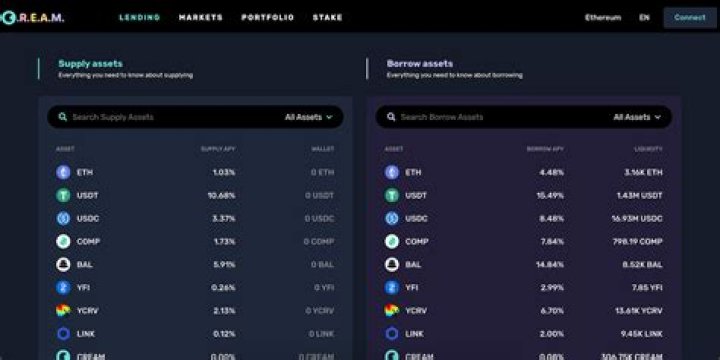 The Top 8 Decentralized Lending Platforms