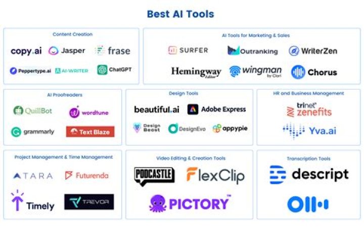 The Top 8 Team Wiki Tools You Can Use to Improve Productivity