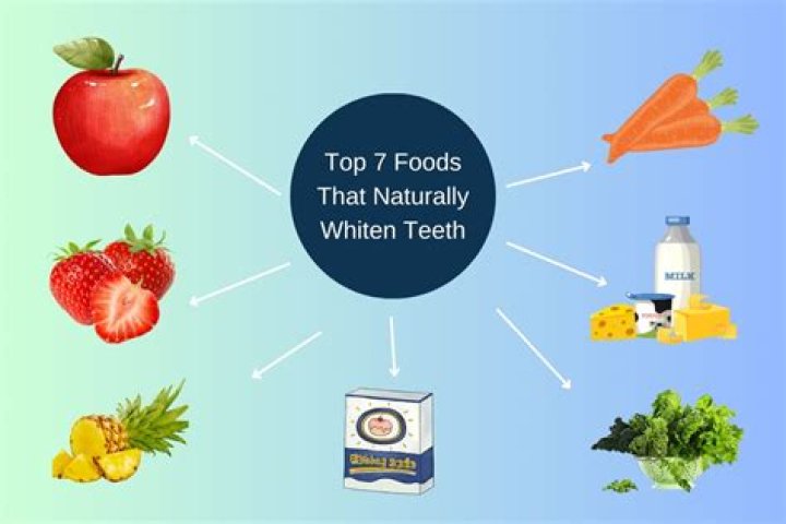 	These foods whiten teeth naturally	