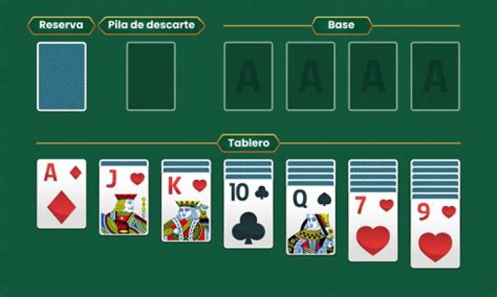 Tipos y Familias de Juegos de Solitario