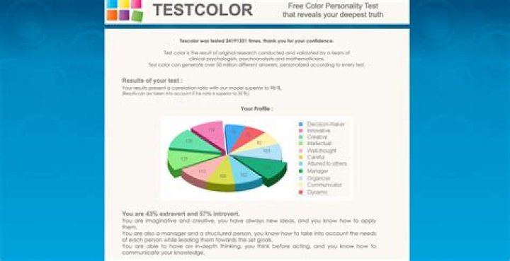 Top 6 Sites for Fun and Insightful Psychological Tests