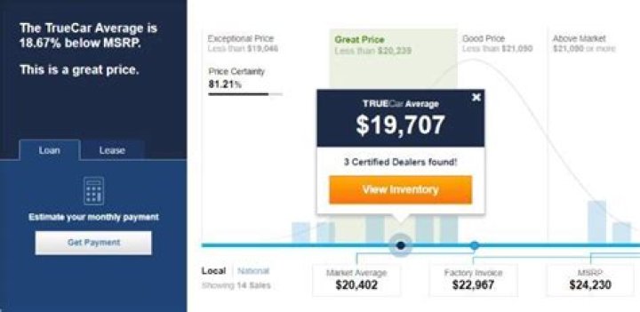 TrueCar Shows You the Real Prices Paid for New Cars