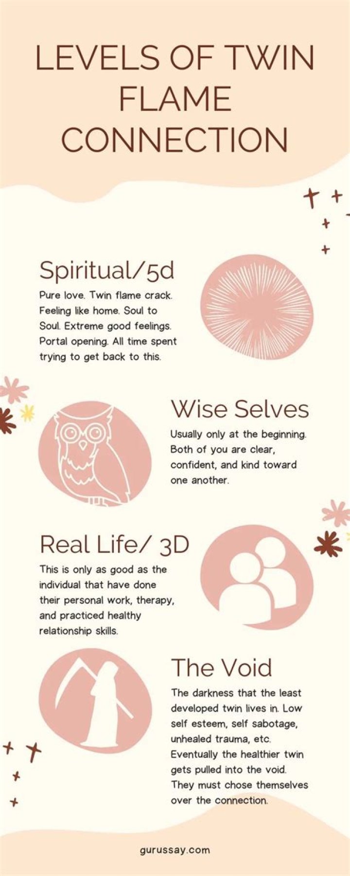 Twin Flame Relationship Stages: Understanding The Journey Of Two Souls