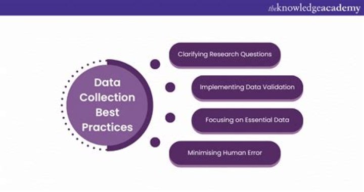 Twitter Ngintip: Exploring The Intricacies Of Twitter's Data Collection Practices