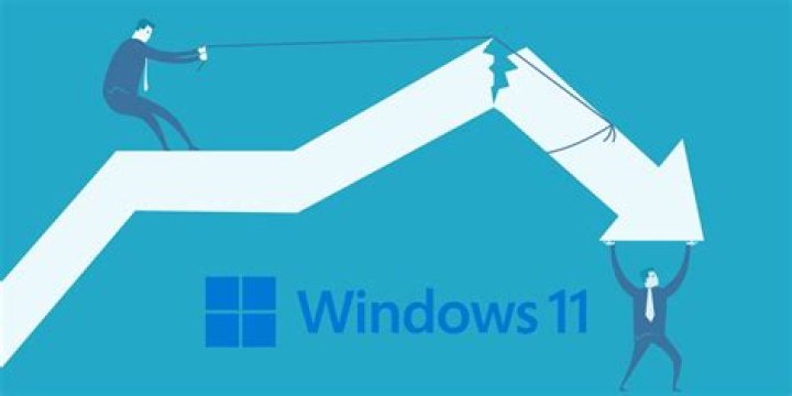 Uh Oh! Windows 11's Growth Just Plateaued Hard