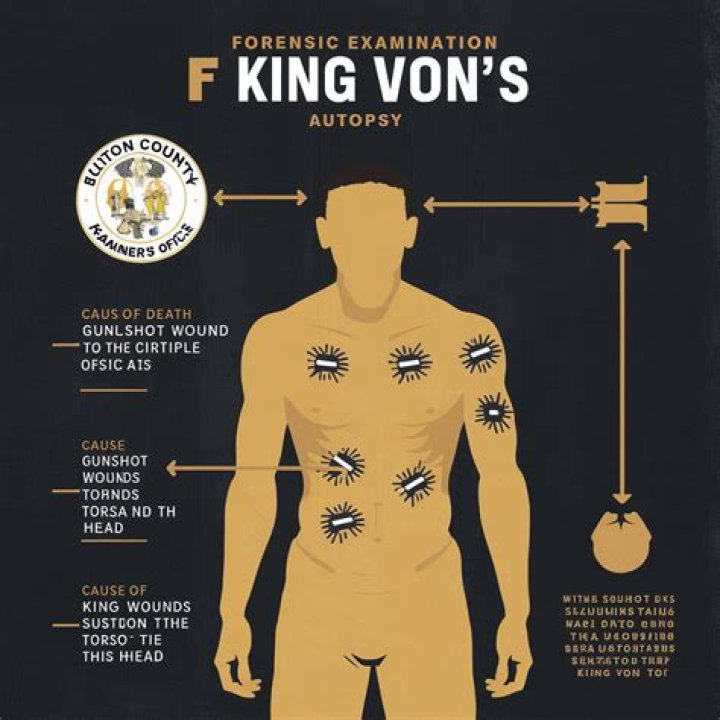 Uncovering Truths: King Von's Autopsy Released, Revealing Startling Discoveries