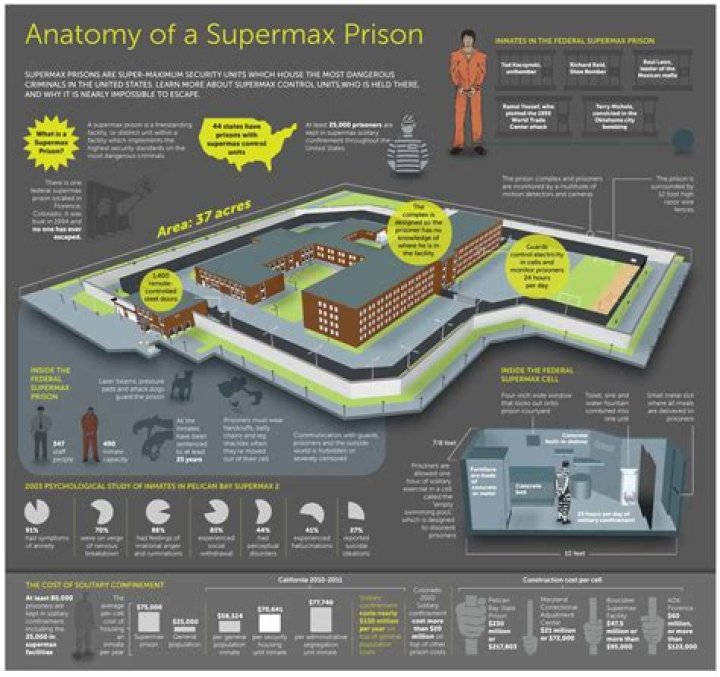 Understanding Colorado Supermax Inmates: Life Inside The Most Secure Prison