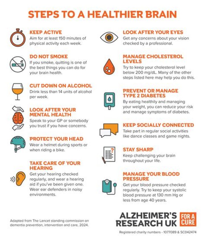 Understanding dementia risk | Alzheimer's Society