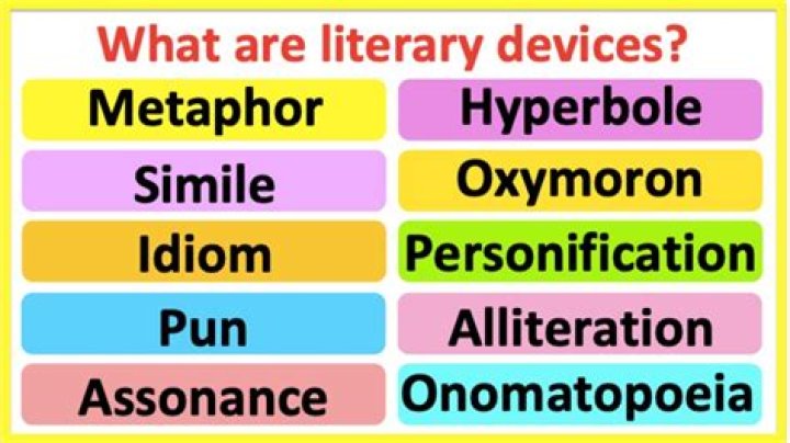Understanding Faulkner Focus: A Deep Dive Into Literary Techniques