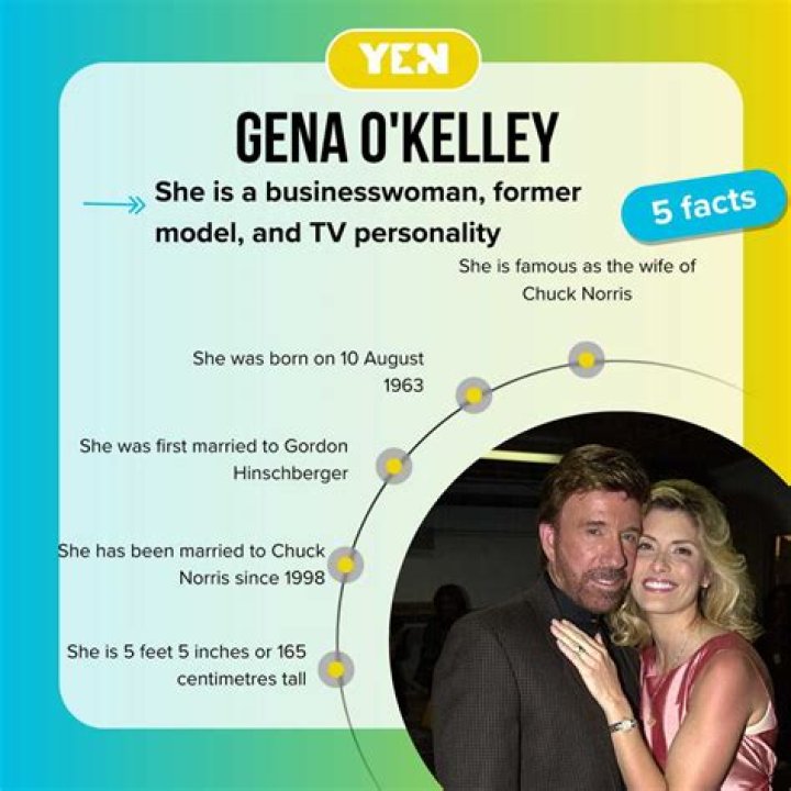 Understanding Gena O'Kelley Young: A Comprehensive Overview