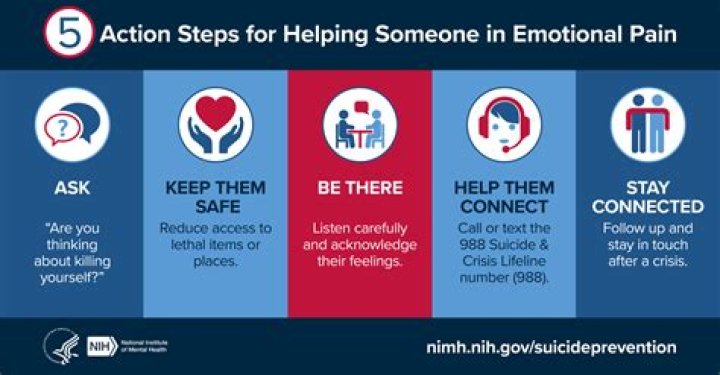 Understanding Less Painful Suicide Methods: A Comprehensive Guide