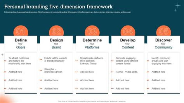 Understanding PRMOVE: A Comprehensive Guide To Personal Branding And Reputation Management
