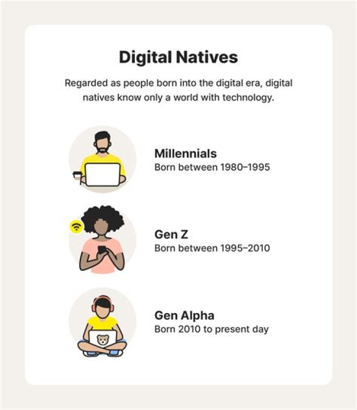 Understanding T33N: The New Generation Of Digital Natives