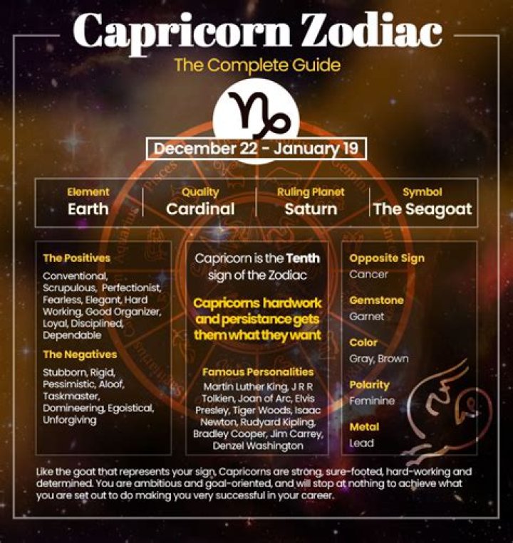 Understanding The 16th Of January Star Sign: Capricorn Traits And Characteristics