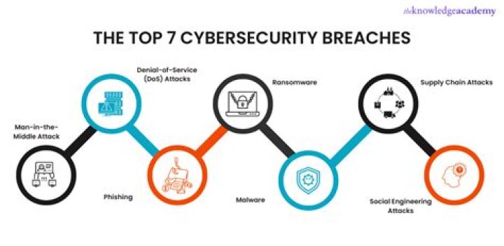 Understanding The 5-17 Leak: Insights Into Data Security Breaches