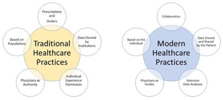 Understanding The Importance Of Fytpp In Modern Health Practices