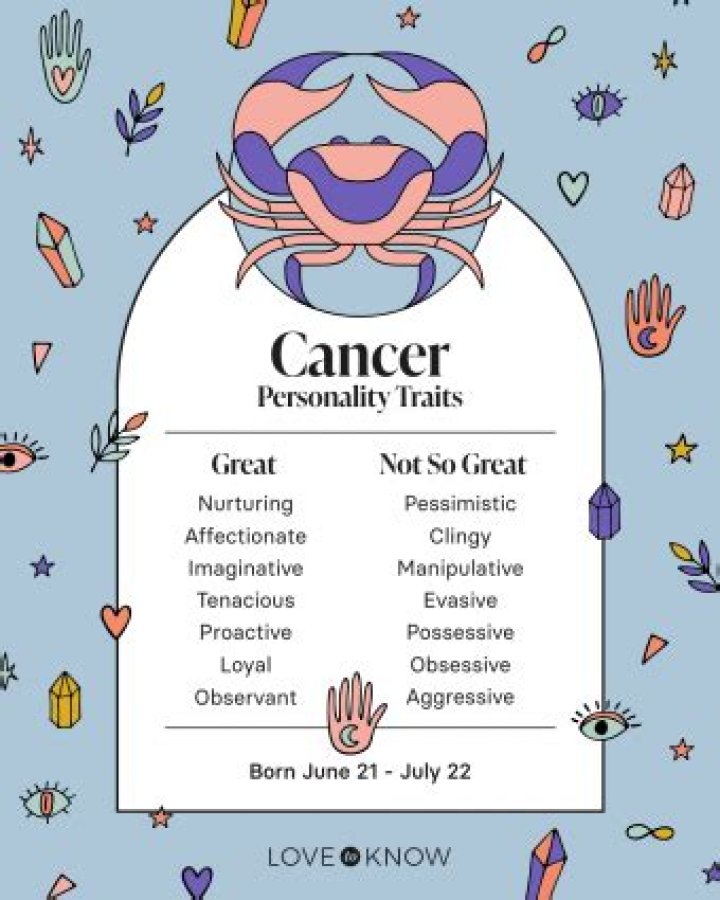 Understanding The Star Sign Of July 17th: Cancer Traits And Insights