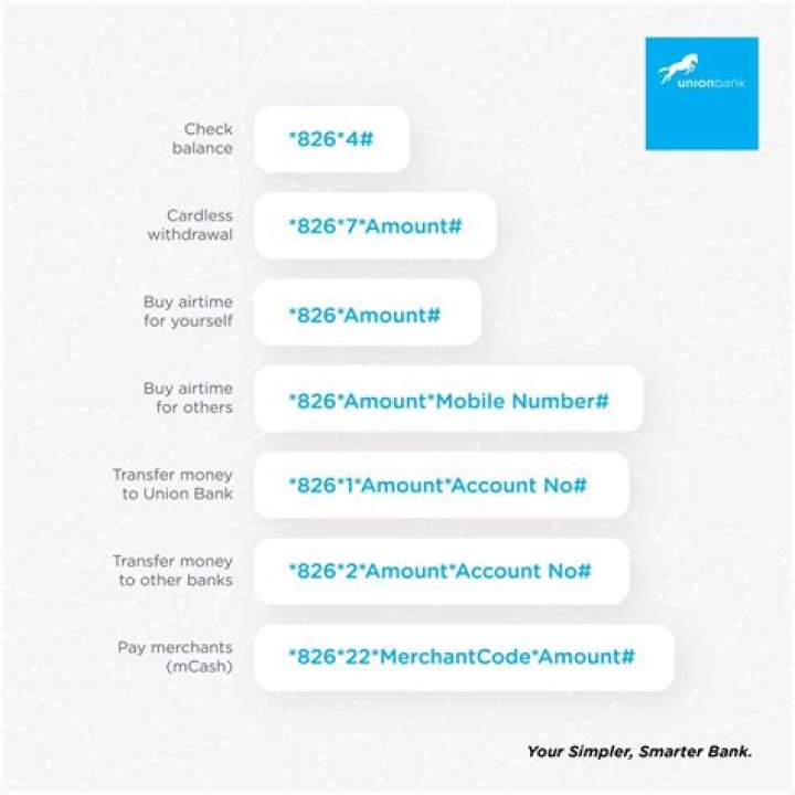 Union Bank Transfer code – Transfer code, airtime recharge, and pay bills