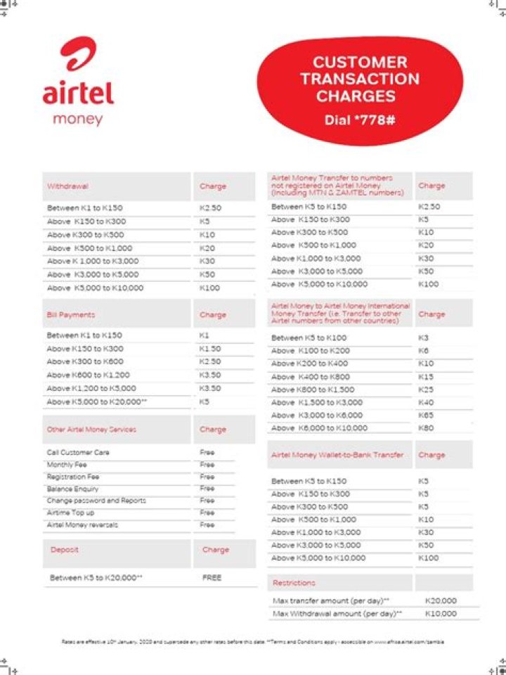 Unlock The Secrets Of Airtel Charges: Discover Value And Savings