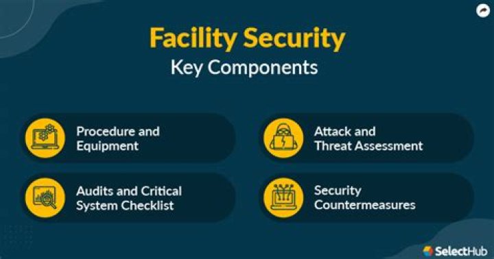 Unlock The Secrets Of Facility Management: A Comprehensive Guide