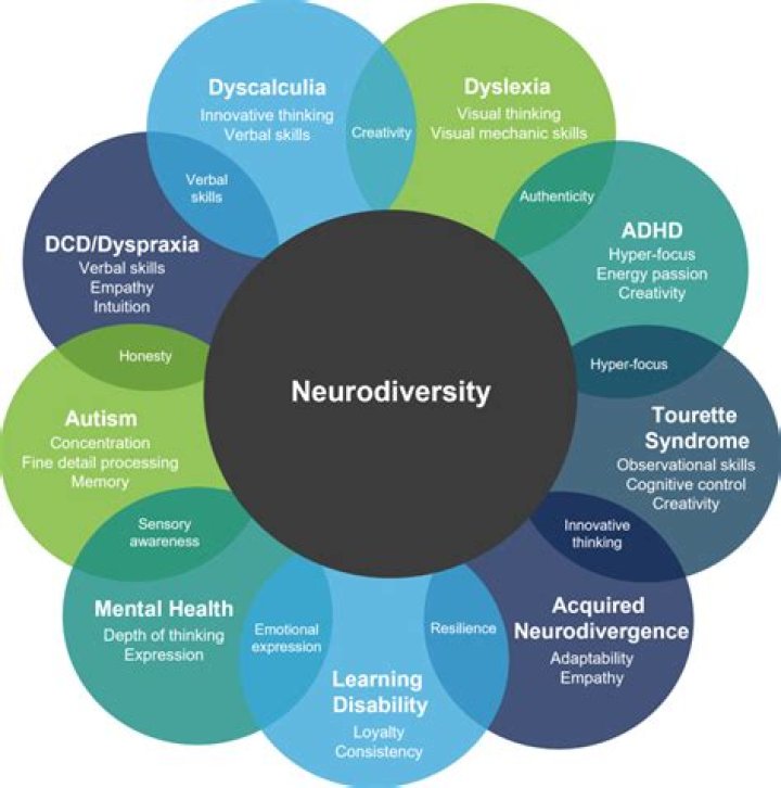 Unlocking Neurodiversity: Elizabeth Holmes And The Spectrum Of Success