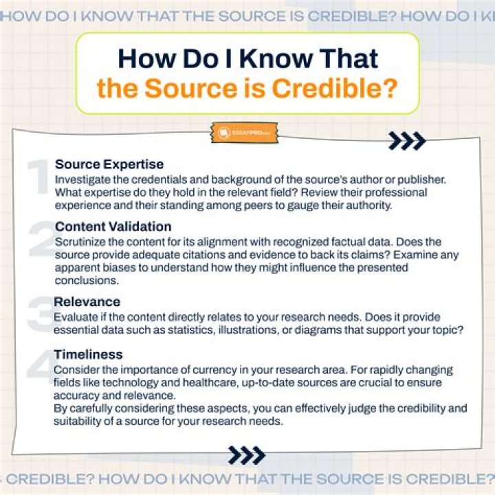Unlocking Reliable Insights: Evaluating Sources For Credible Research
