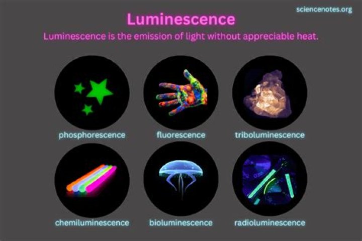 Unlocking The Luminescence Of Lumaine: A Journey Through Light And Creativity