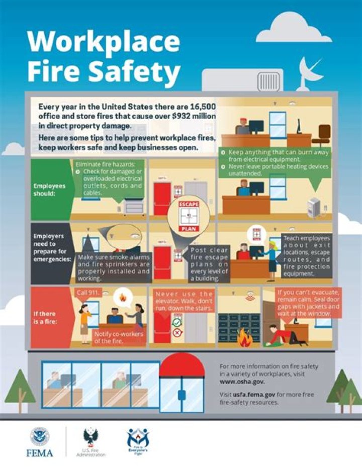	UNPLUG HEATING PAD TO LIMIT THE RISK OF FIRE	