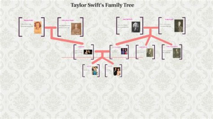 Unraveling The Complex Web Of Taylor Swift's Relationships