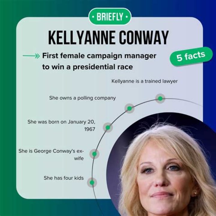 Unraveling The Mystery: Who Is Kellyanne Conway Dating In 2024?