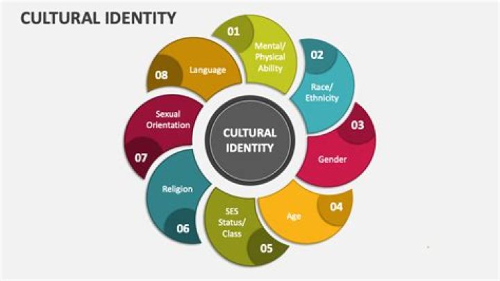 Unveiling Andre Jin's Ethnicity: A Journey Of Cultural Heritage And Identity