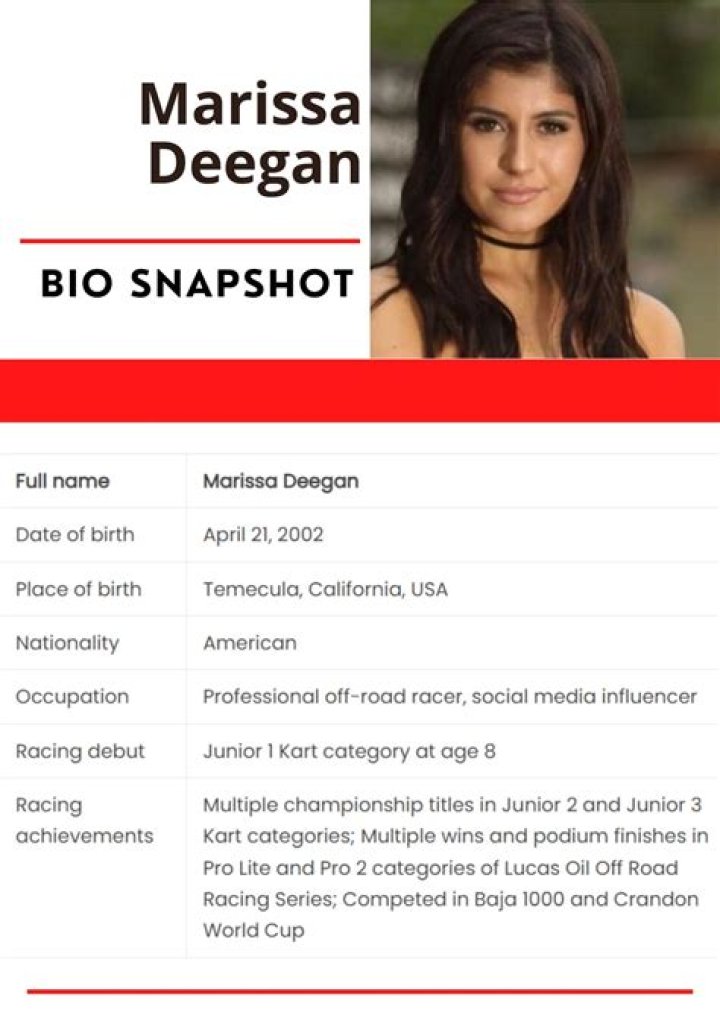 Unveiling Marissa Deegan's Net Worth: A Journey Of Passion And Success