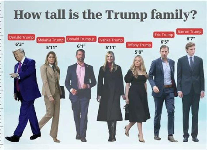 Unveiling The Height: How Tall Is Choppa?