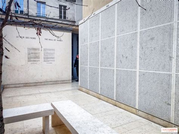 Unveiling The Horrors: New Insights Into The Shoah Murder