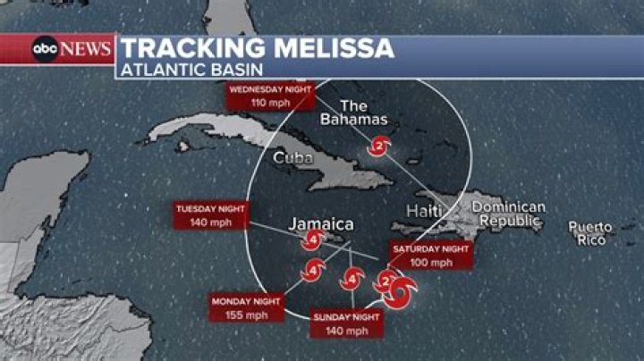 Unveiling The Life And Career Of Mellisa Midwest