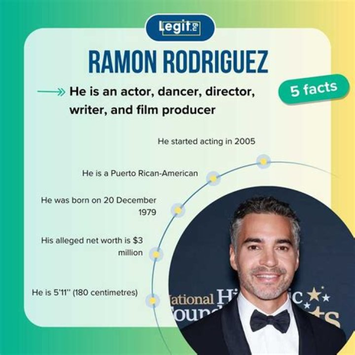 Unveiling The Life Of Ramón Rodríguez's Wife: A Journey Through Love And Support