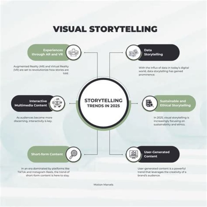 Unveiling The Power Of Images: A Comprehensive Exploration Of Visual Storytelling